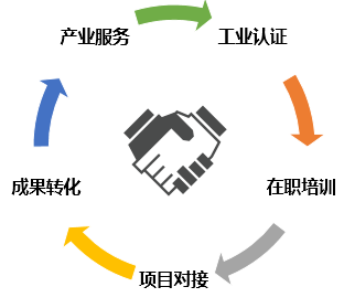 西安電子科大-NI微電子測試國際合作聯合實驗室成立 開啟技術咨詢與交流新篇章